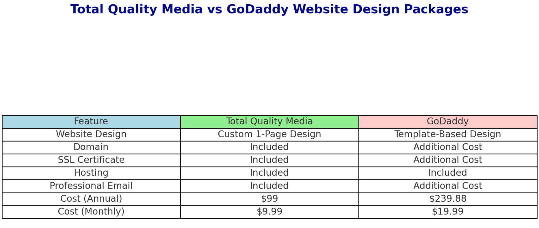 TQM Vs Major brands comparsion Total Quality Media